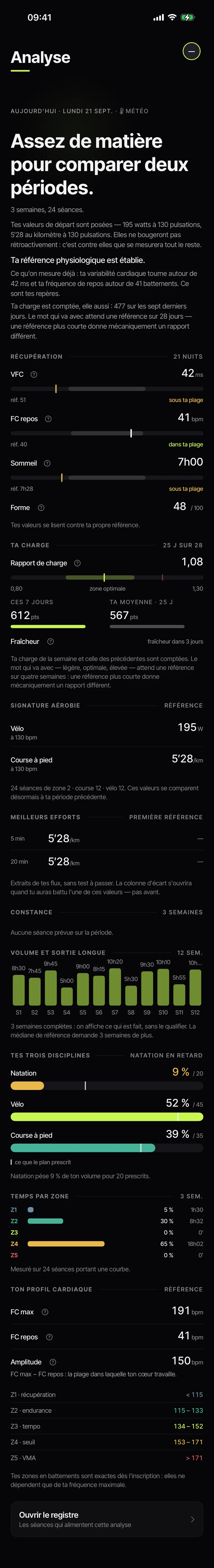Écran Analyse de l’application PREVAIL&nbsp;: trois semaines et vingt-quatre séances, la VFC, la FC de repos et le sommeil comparés à la plage de référence de l’athlète, le rapport de charge, la signature aérobie à vélo et en course à pied, les meilleurs efforts, le volume des douze dernières semaines, la part de chaque discipline, le temps passé dans chaque zone et le profil cardiaque.